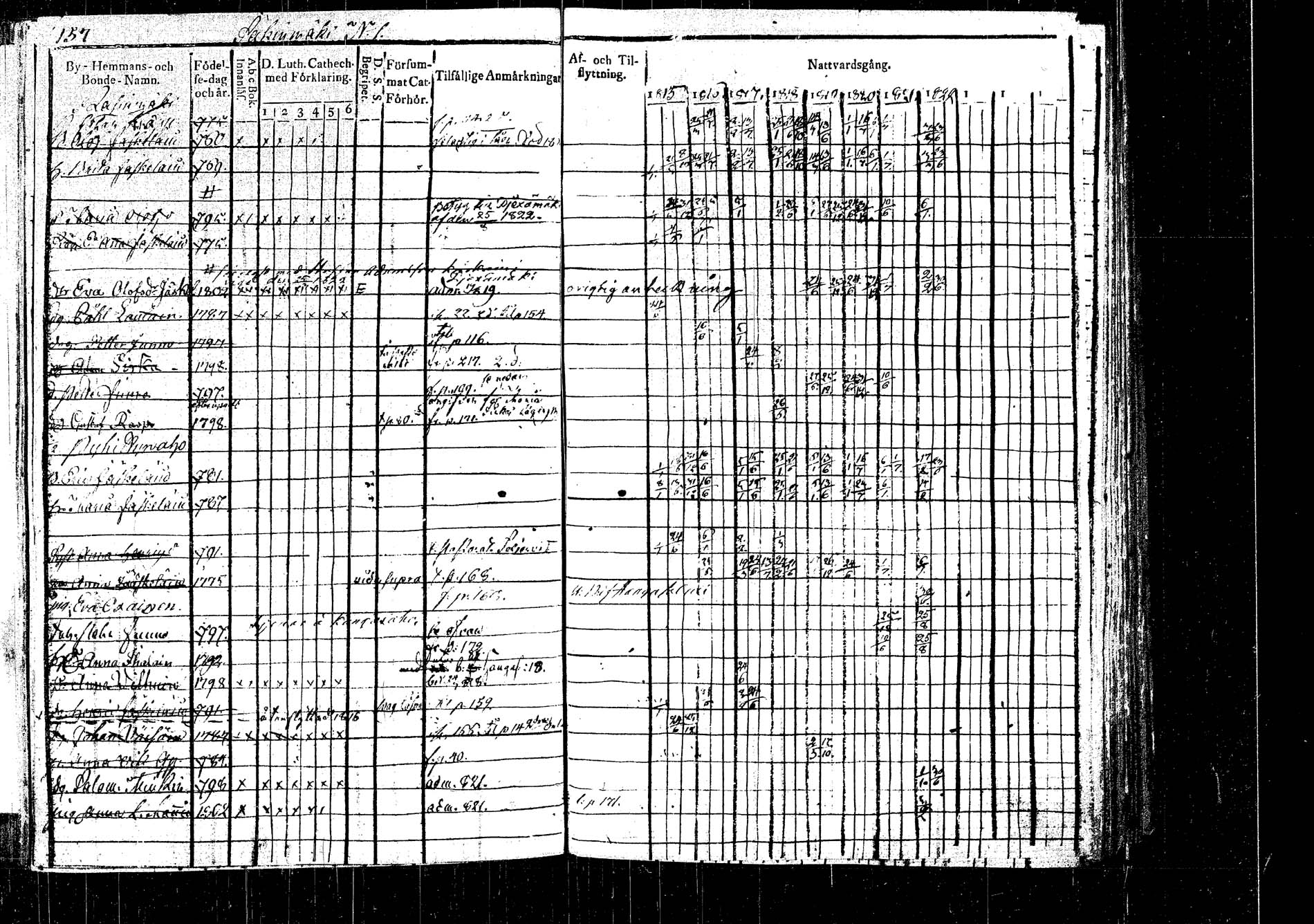 [ ../kirjat/Kirkonkirjat/rautalampi/rippikirja_1815-1821_tk1093/kuvat/176.jpg ]
