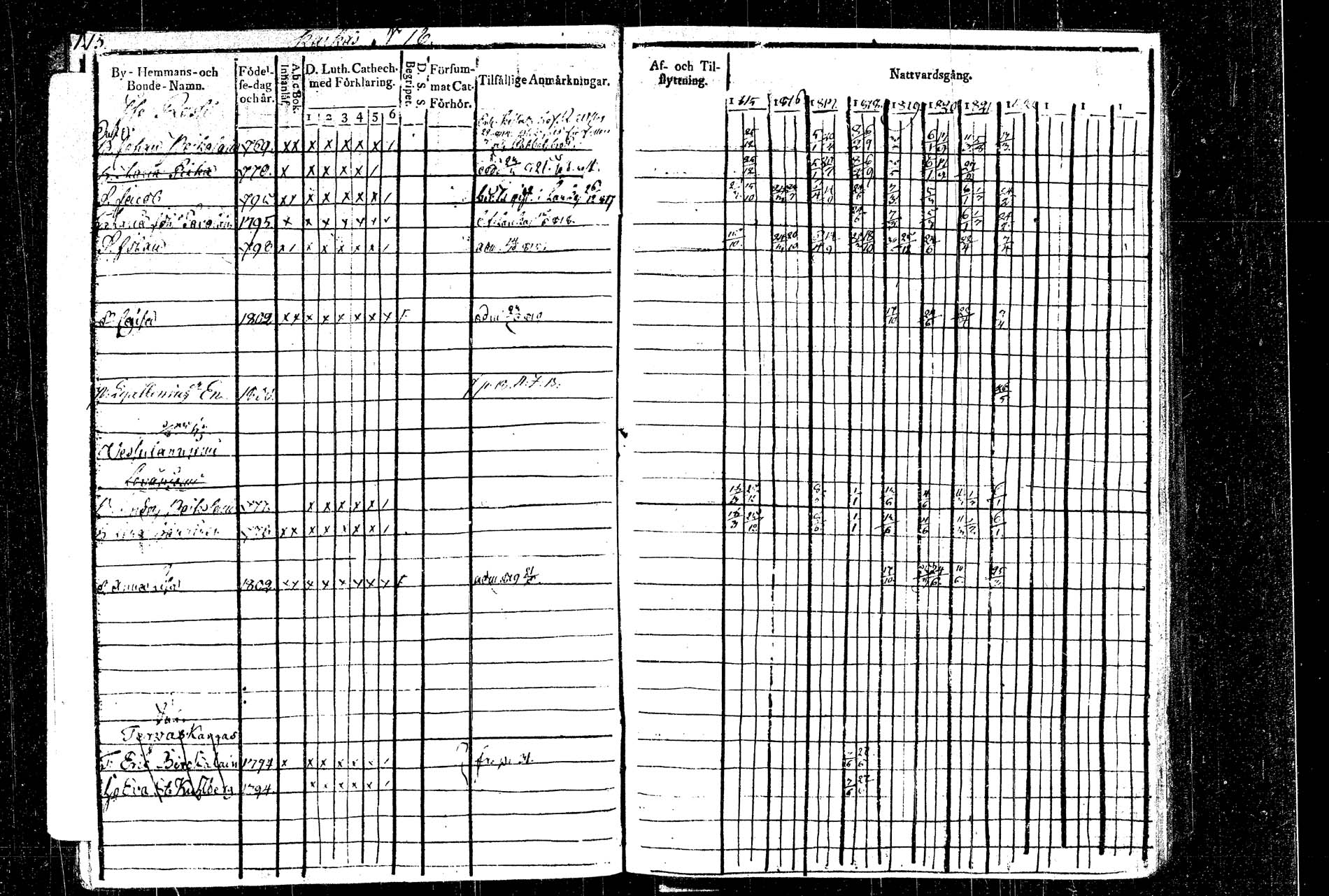 [ ../kirjat/Kirkonkirjat/rautalampi/rippikirja_1815-1821_tk1093/kuvat/19.jpg ]