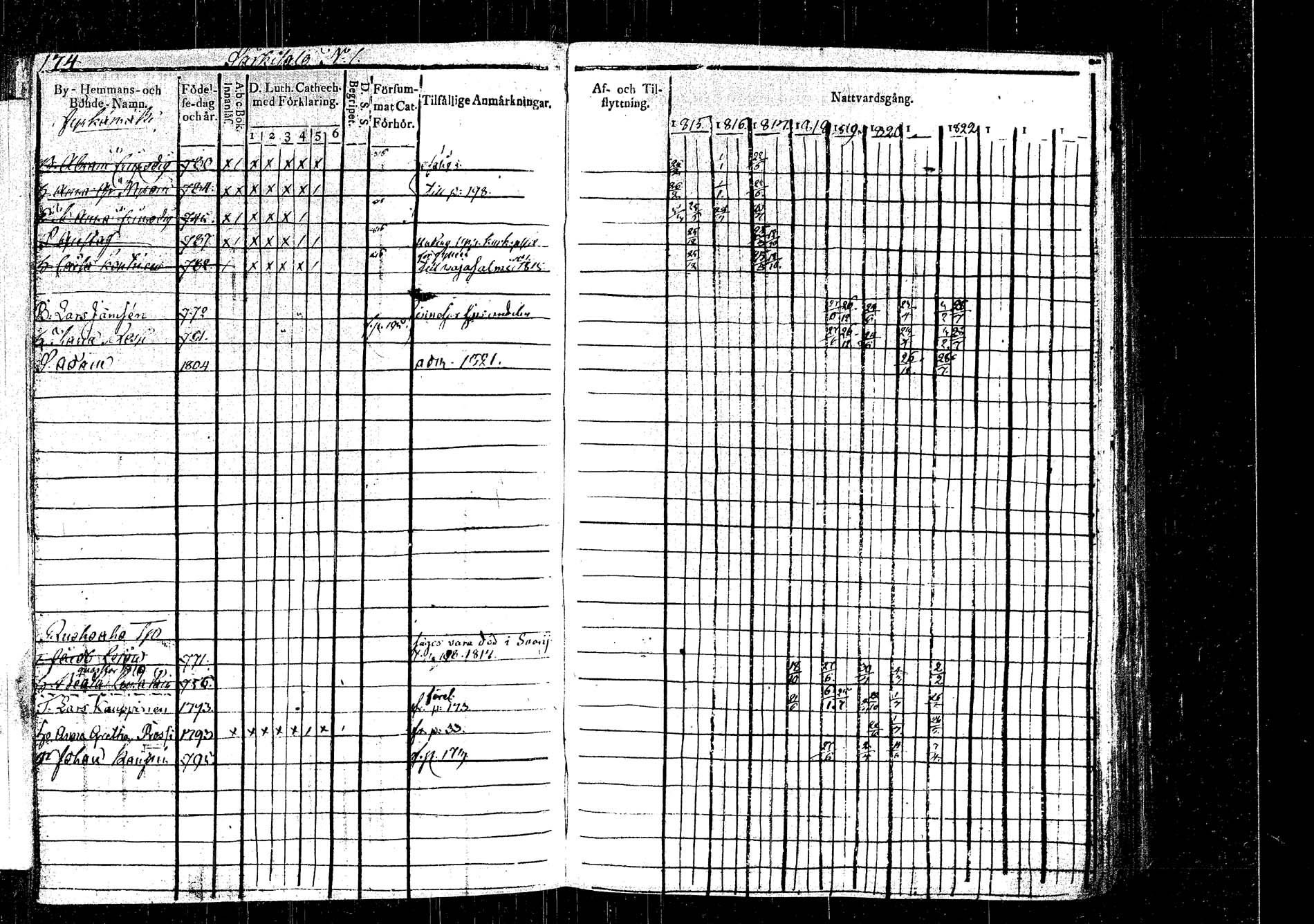 [ ../kirjat/Kirkonkirjat/rautalampi/rippikirja_1815-1821_tk1093/kuvat/194.jpg ]