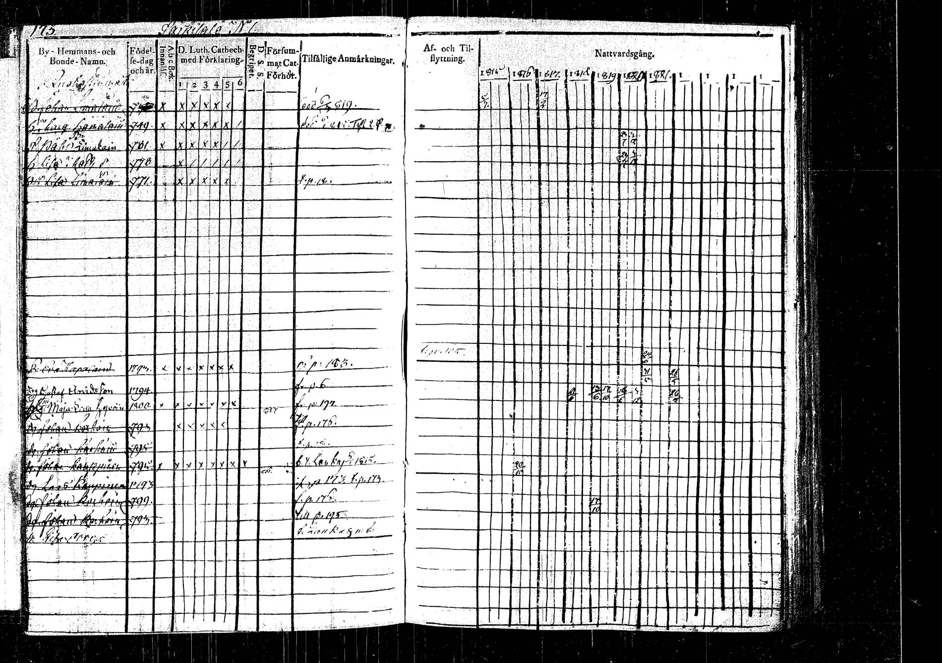 [ ../kirjat/Kirkonkirjat/rautalampi/rippikirja_1815-1821_tk1093/kuvat/195.jpg ]