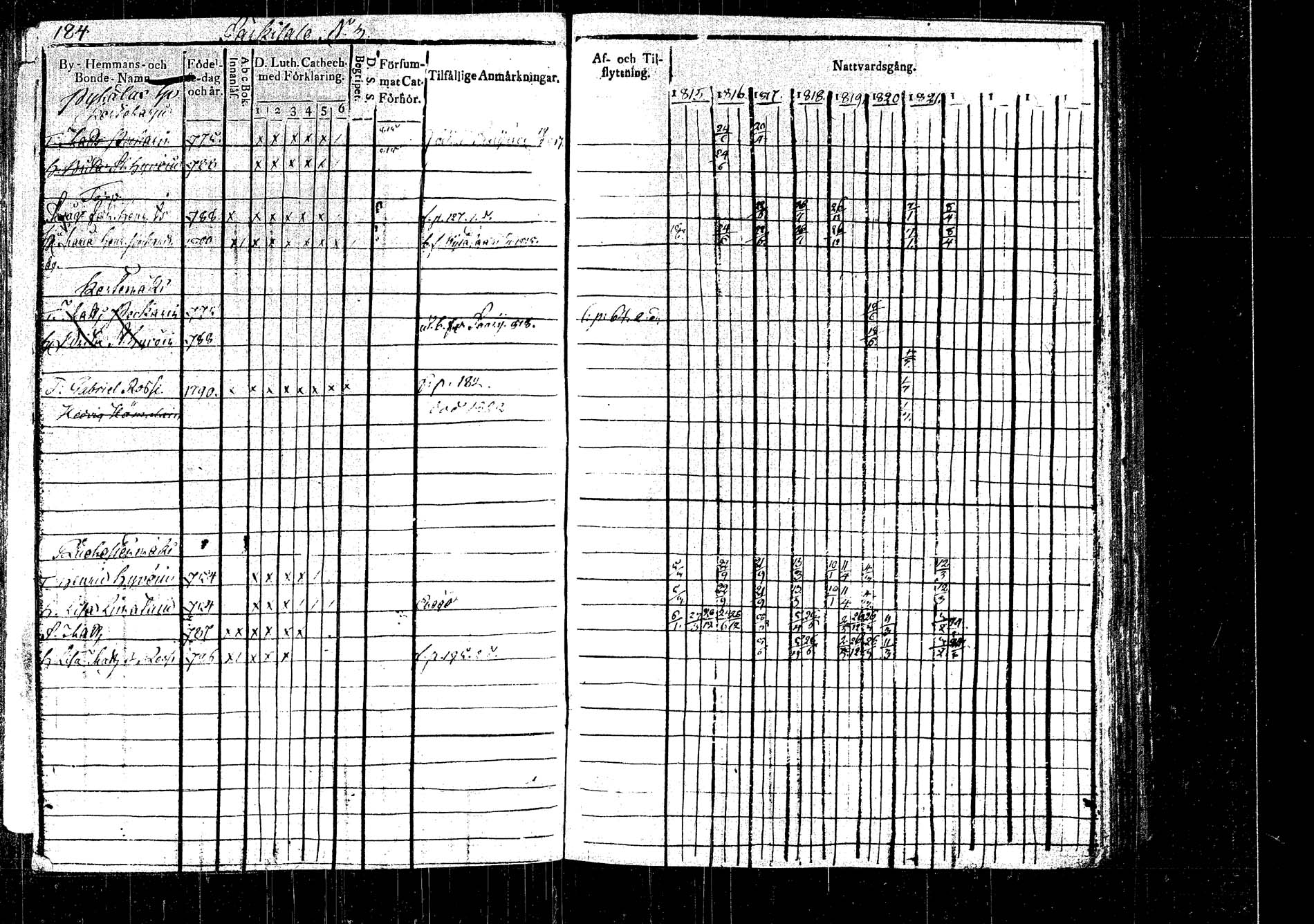 [ ../kirjat/Kirkonkirjat/rautalampi/rippikirja_1815-1821_tk1093/kuvat/204.jpg ]