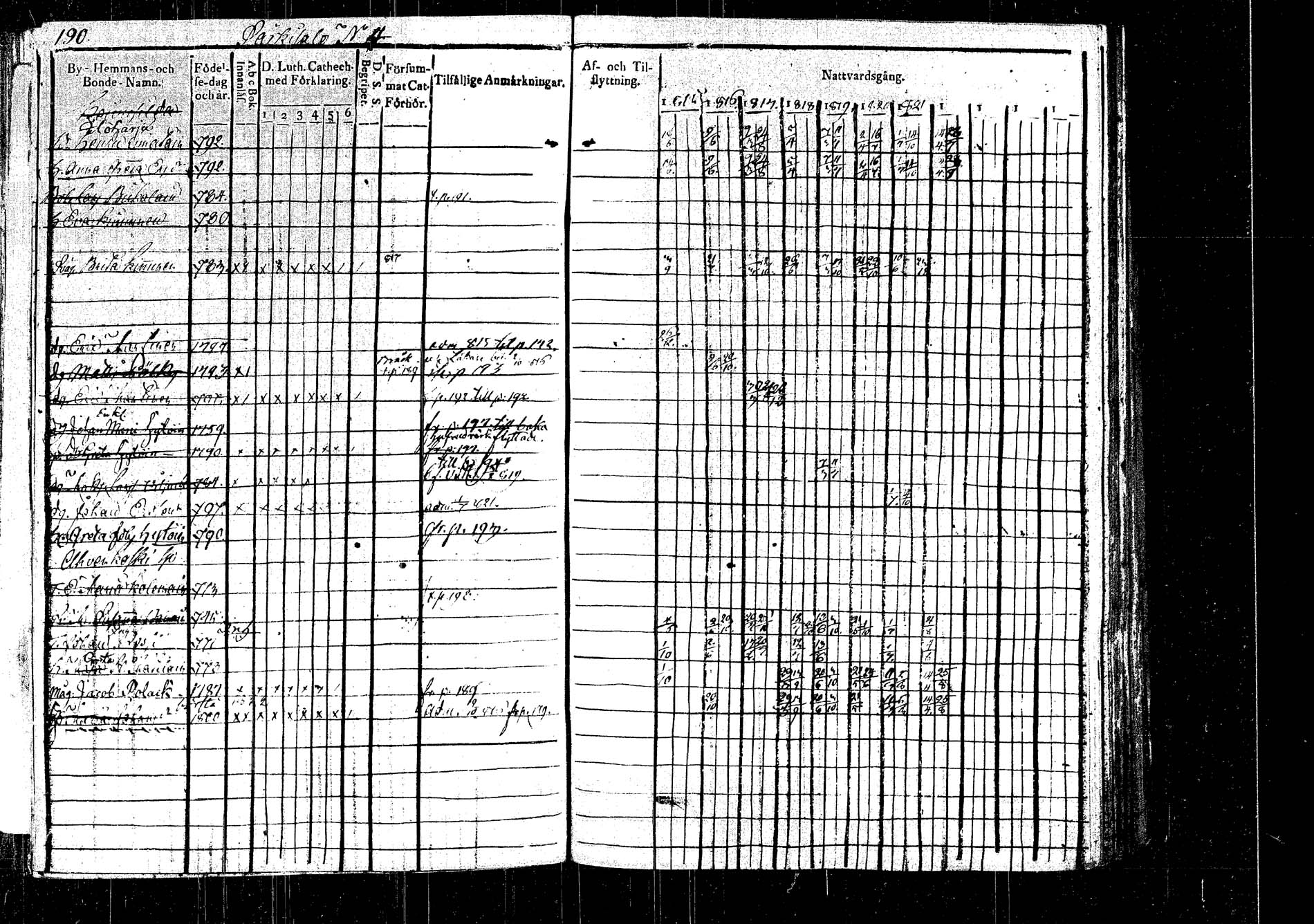 [ ../kirjat/Kirkonkirjat/rautalampi/rippikirja_1815-1821_tk1093/kuvat/210.jpg ]