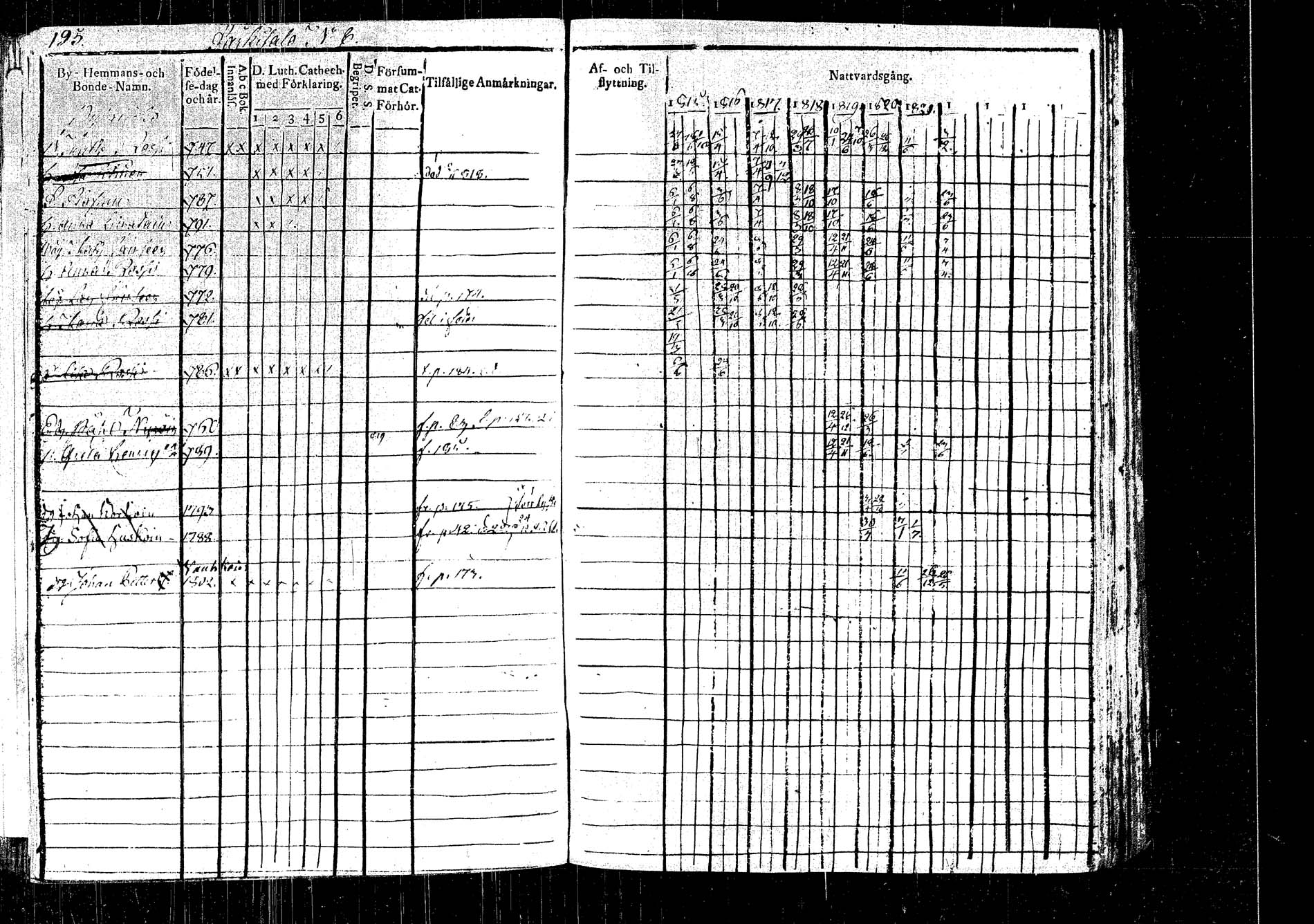 [ ../kirjat/Kirkonkirjat/rautalampi/rippikirja_1815-1821_tk1093/kuvat/215.jpg ]