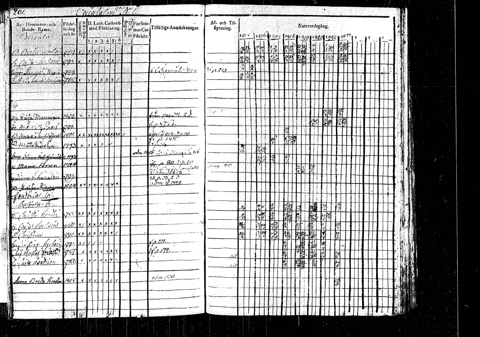 [ ../kirjat/Kirkonkirjat/rautalampi/rippikirja_1815-1821_tk1093/kuvat/221.jpg ]