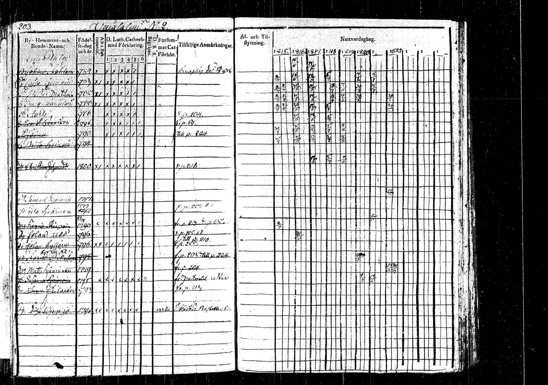 [ ../kirjat/Kirkonkirjat/rautalampi/rippikirja_1815-1821_tk1093/kuvat/223.jpg ]