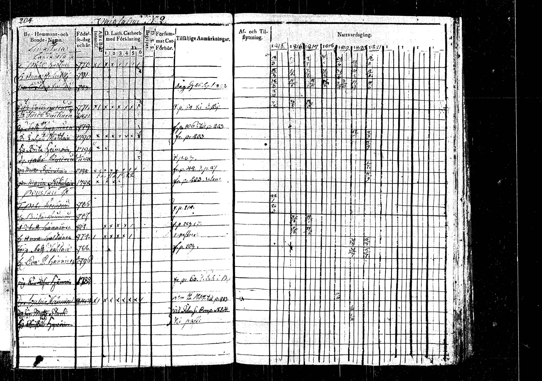 [ ../kirjat/Kirkonkirjat/rautalampi/rippikirja_1815-1821_tk1093/kuvat/224.jpg ]