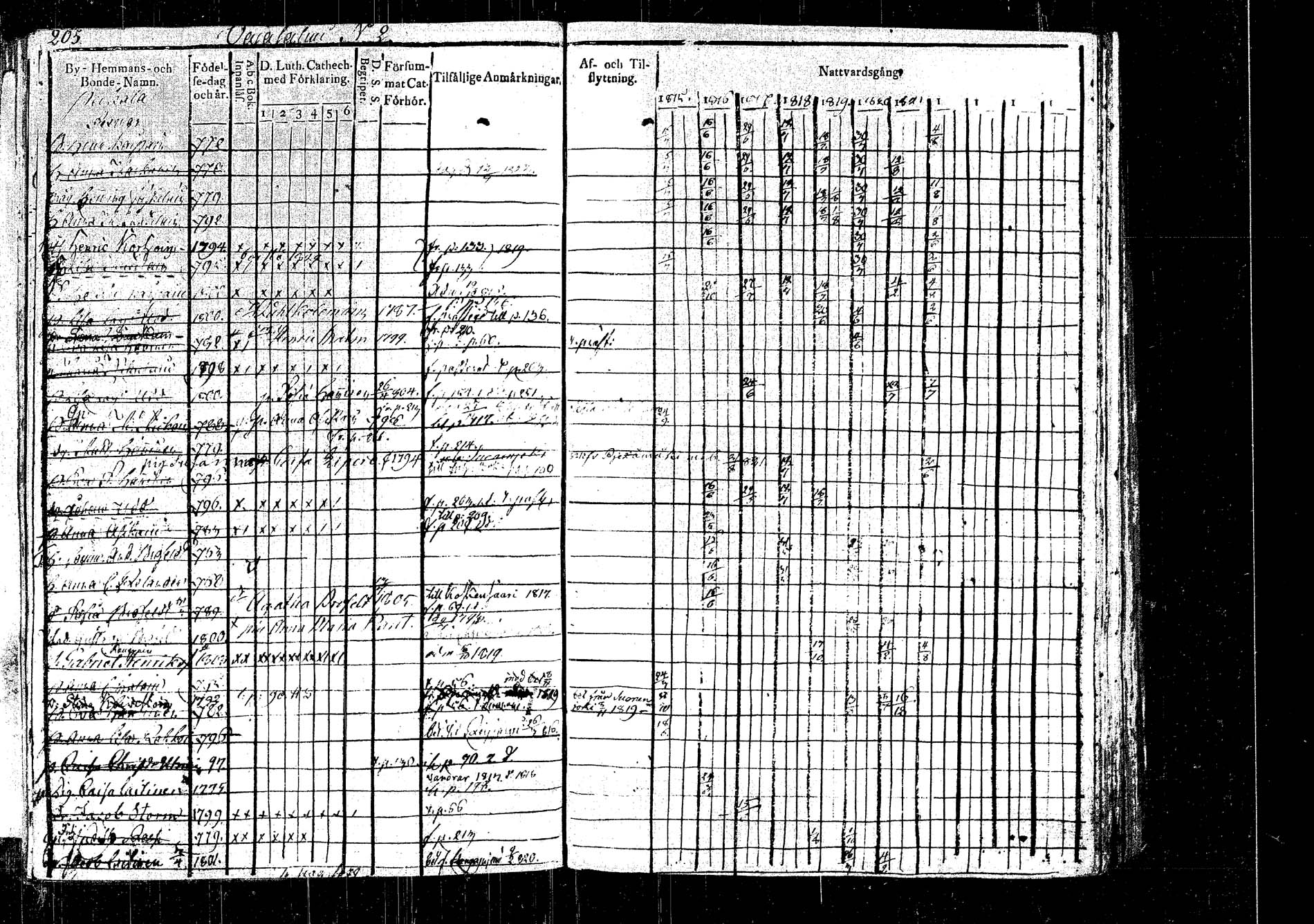 [ ../kirjat/Kirkonkirjat/rautalampi/rippikirja_1815-1821_tk1093/kuvat/225.jpg ]