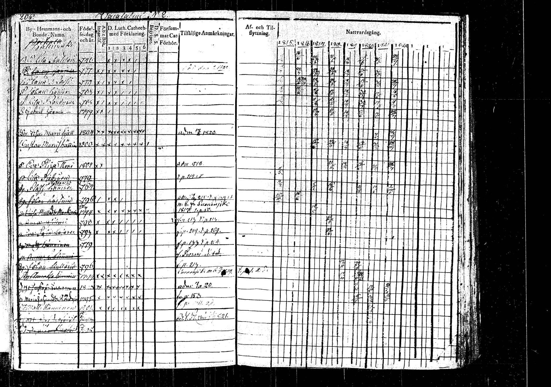[ ../kirjat/Kirkonkirjat/rautalampi/rippikirja_1815-1821_tk1093/kuvat/226.jpg ]