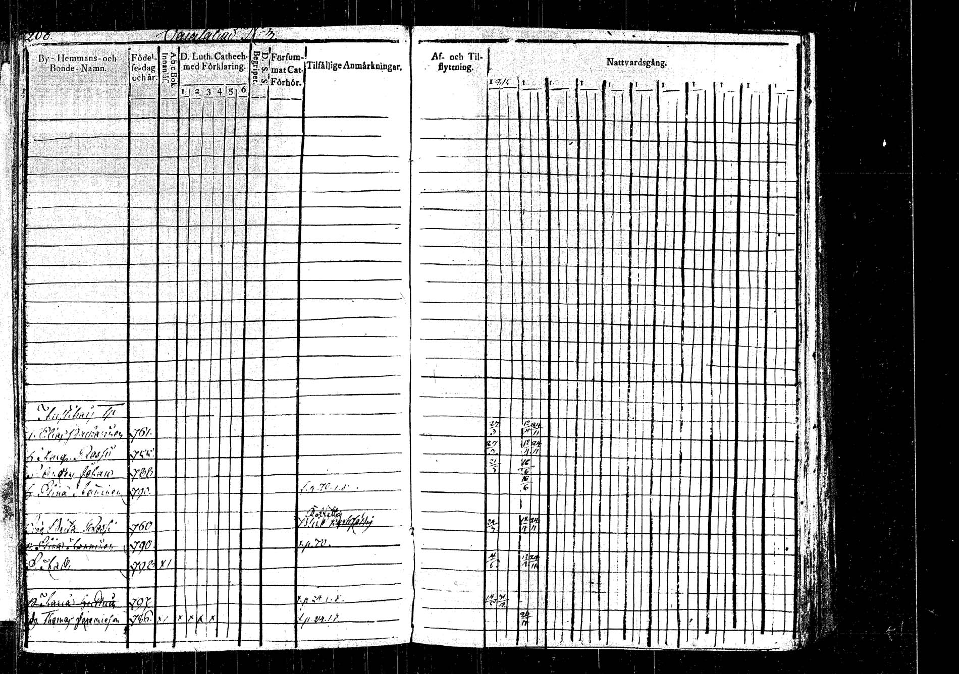 [ ../kirjat/Kirkonkirjat/rautalampi/rippikirja_1815-1821_tk1093/kuvat/228.jpg ]