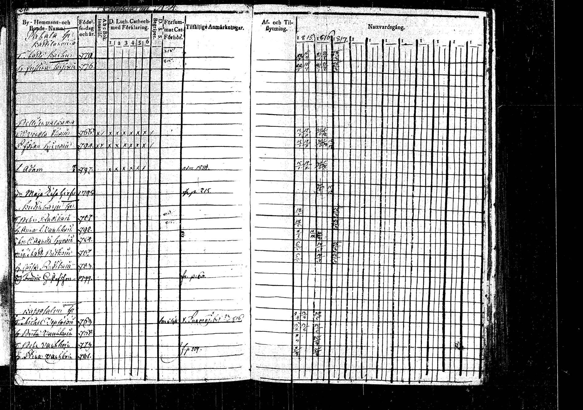 [ ../kirjat/Kirkonkirjat/rautalampi/rippikirja_1815-1821_tk1093/kuvat/231.jpg ]