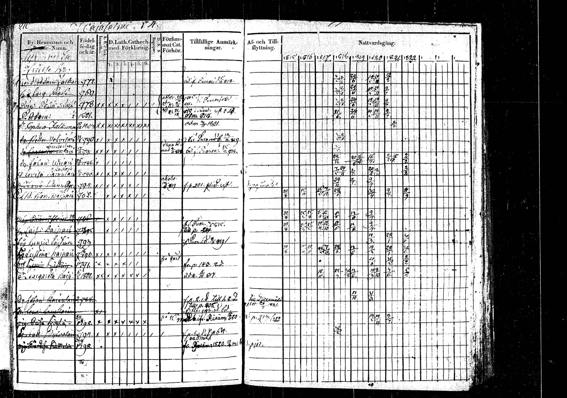 [ ../kirjat/Kirkonkirjat/rautalampi/rippikirja_1815-1821_tk1093/kuvat/236.jpg ]