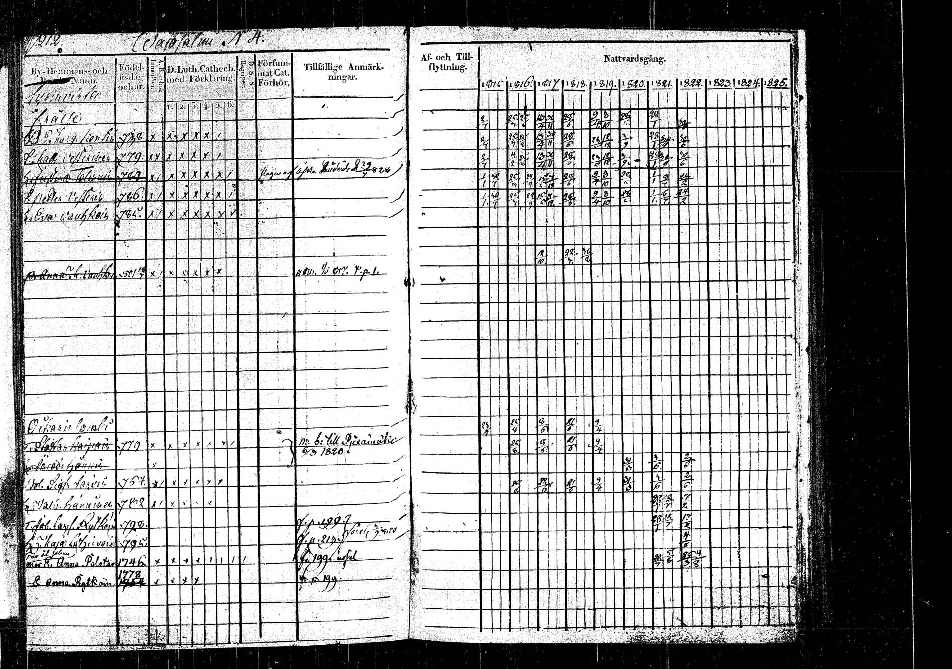 [ ../kirjat/Kirkonkirjat/rautalampi/rippikirja_1815-1821_tk1093/kuvat/238.jpg ]