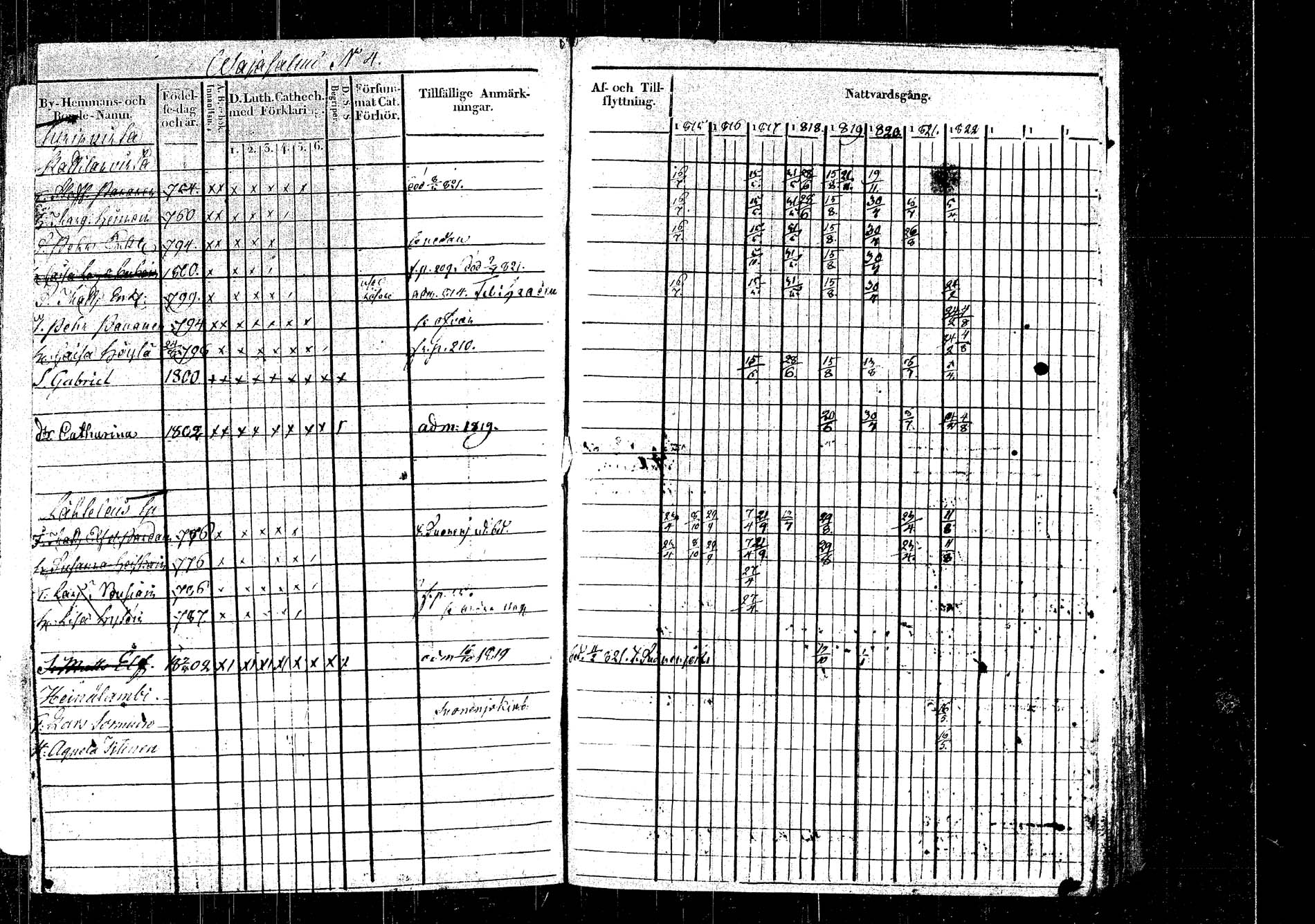 [ ../kirjat/Kirkonkirjat/rautalampi/rippikirja_1815-1821_tk1093/kuvat/242.jpg ]