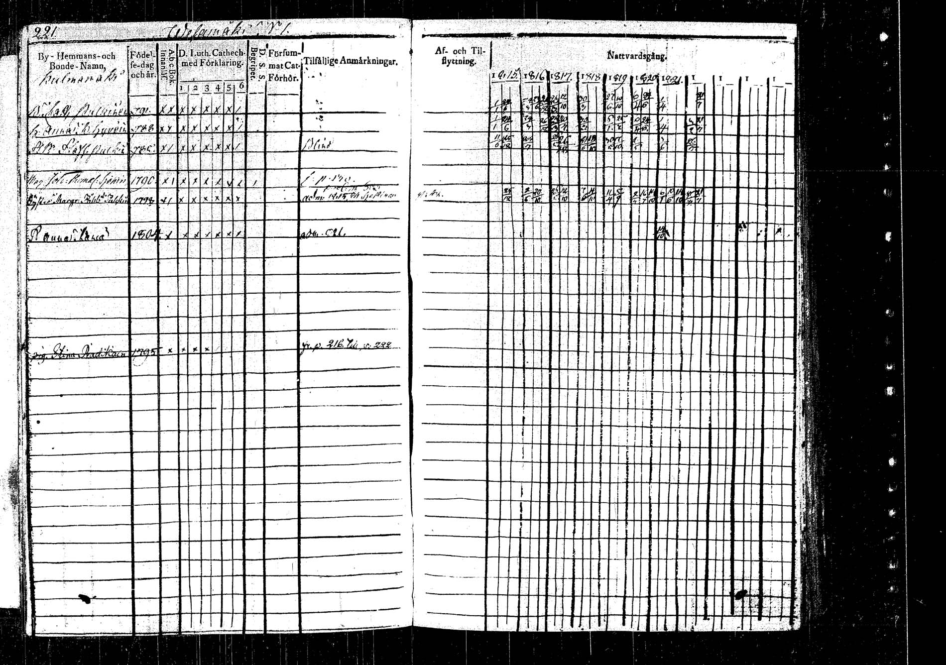[ ../kirjat/Kirkonkirjat/rautalampi/rippikirja_1815-1821_tk1093/kuvat/253.jpg ]