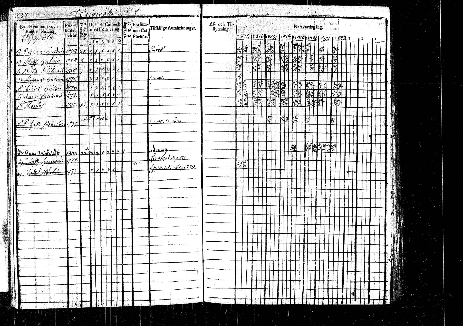 [ ../kirjat/Kirkonkirjat/rautalampi/rippikirja_1815-1821_tk1093/kuvat/259.jpg ]