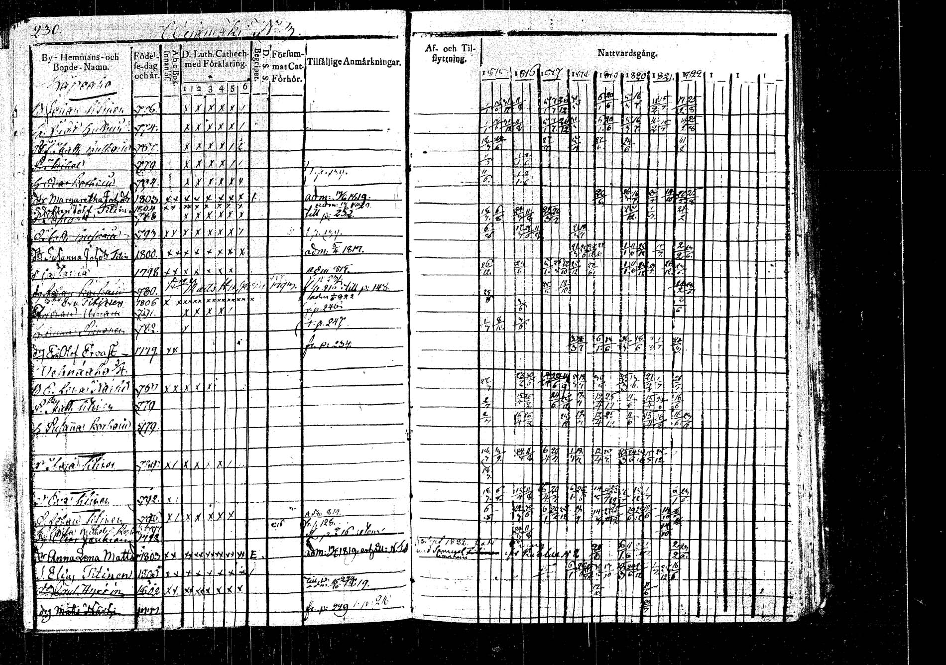 [ ../kirjat/Kirkonkirjat/rautalampi/rippikirja_1815-1821_tk1093/kuvat/262.jpg ]
