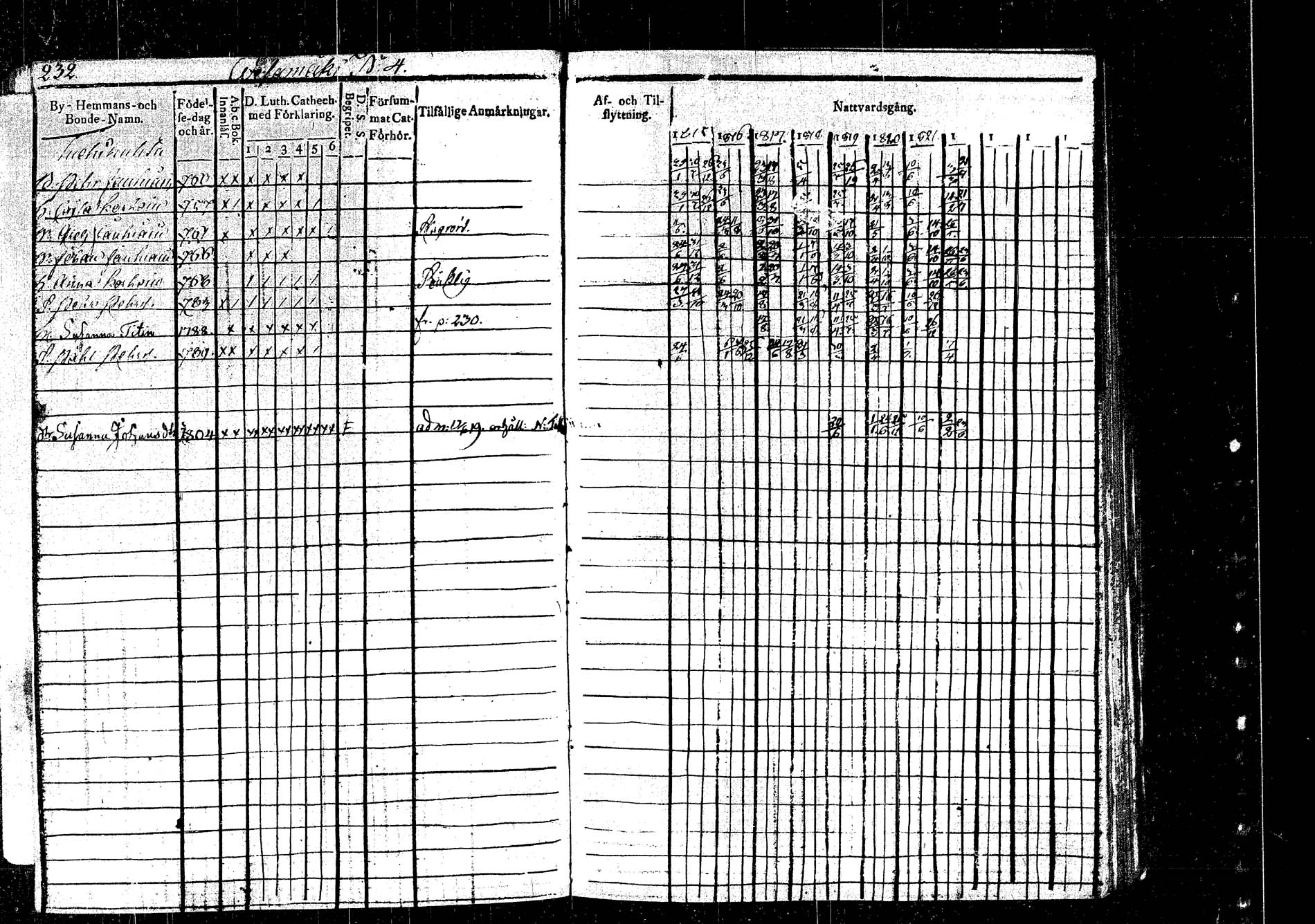 [ ../kirjat/Kirkonkirjat/rautalampi/rippikirja_1815-1821_tk1093/kuvat/264.jpg ]