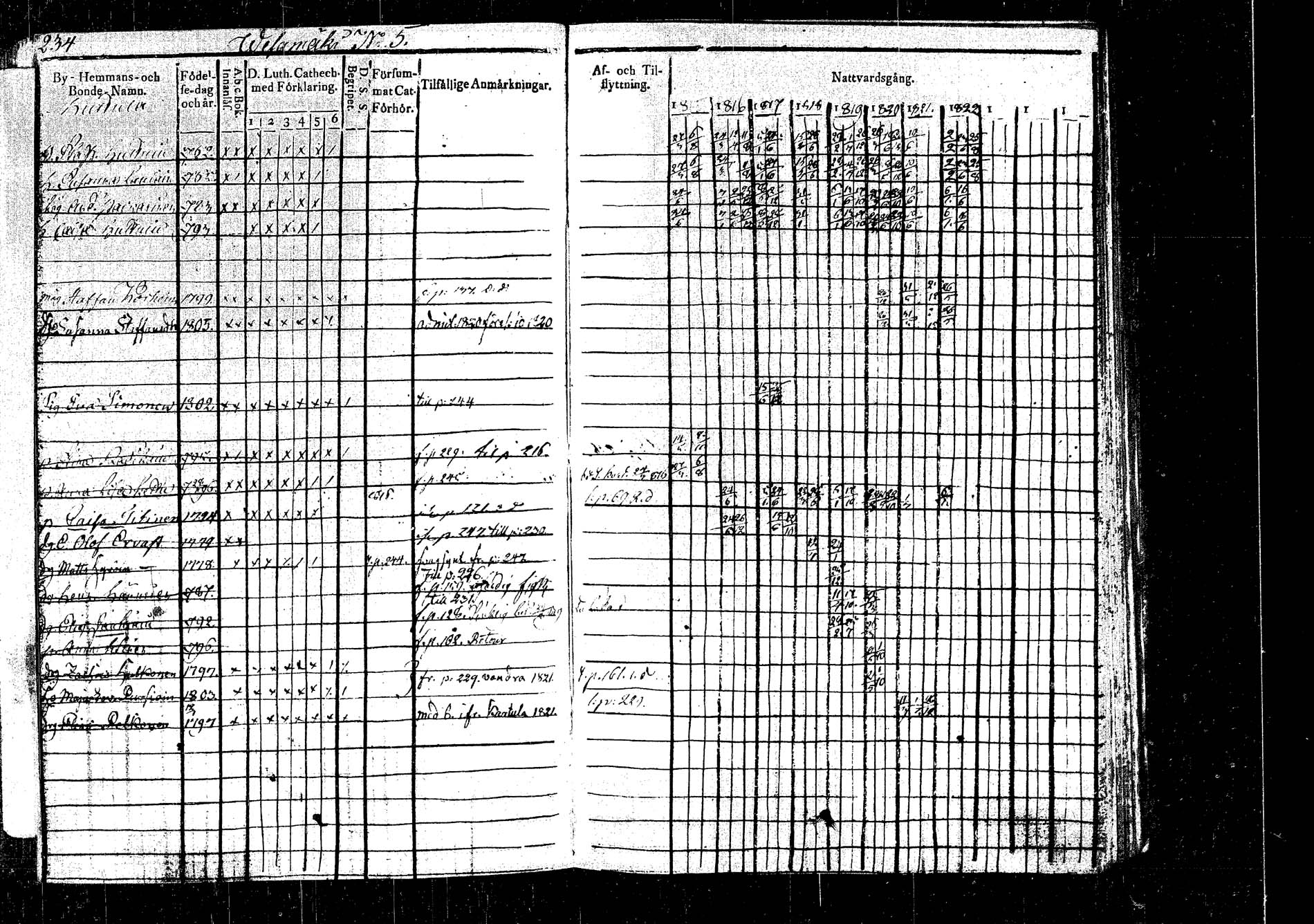 [ ../kirjat/Kirkonkirjat/rautalampi/rippikirja_1815-1821_tk1093/kuvat/266.jpg ]