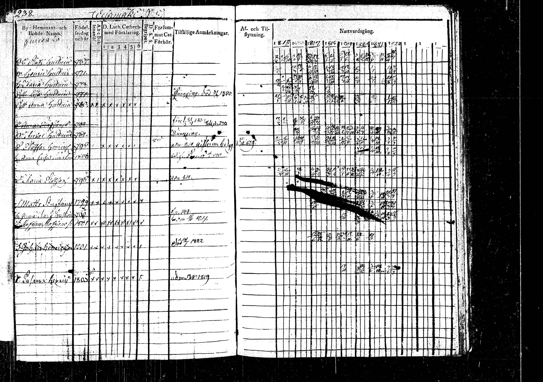 [ ../kirjat/Kirkonkirjat/rautalampi/rippikirja_1815-1821_tk1093/kuvat/270.jpg ]