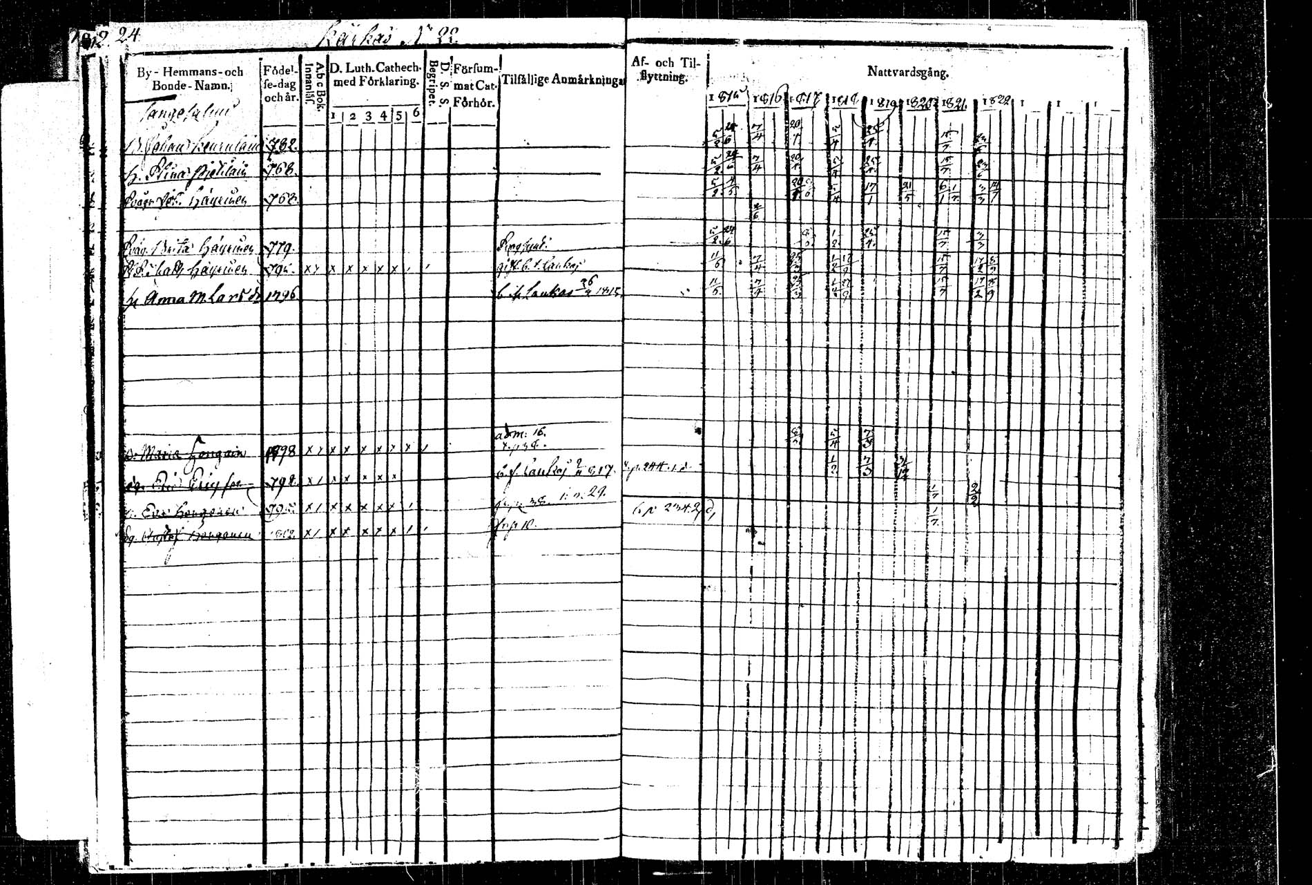 [ ../kirjat/Kirkonkirjat/rautalampi/rippikirja_1815-1821_tk1093/kuvat/28.jpg ]