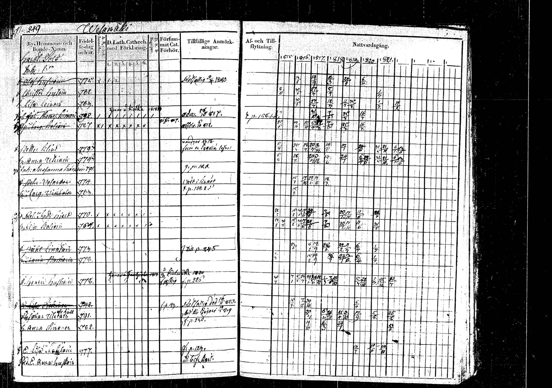 [ ../kirjat/Kirkonkirjat/rautalampi/rippikirja_1815-1821_tk1093/kuvat/281.jpg ]