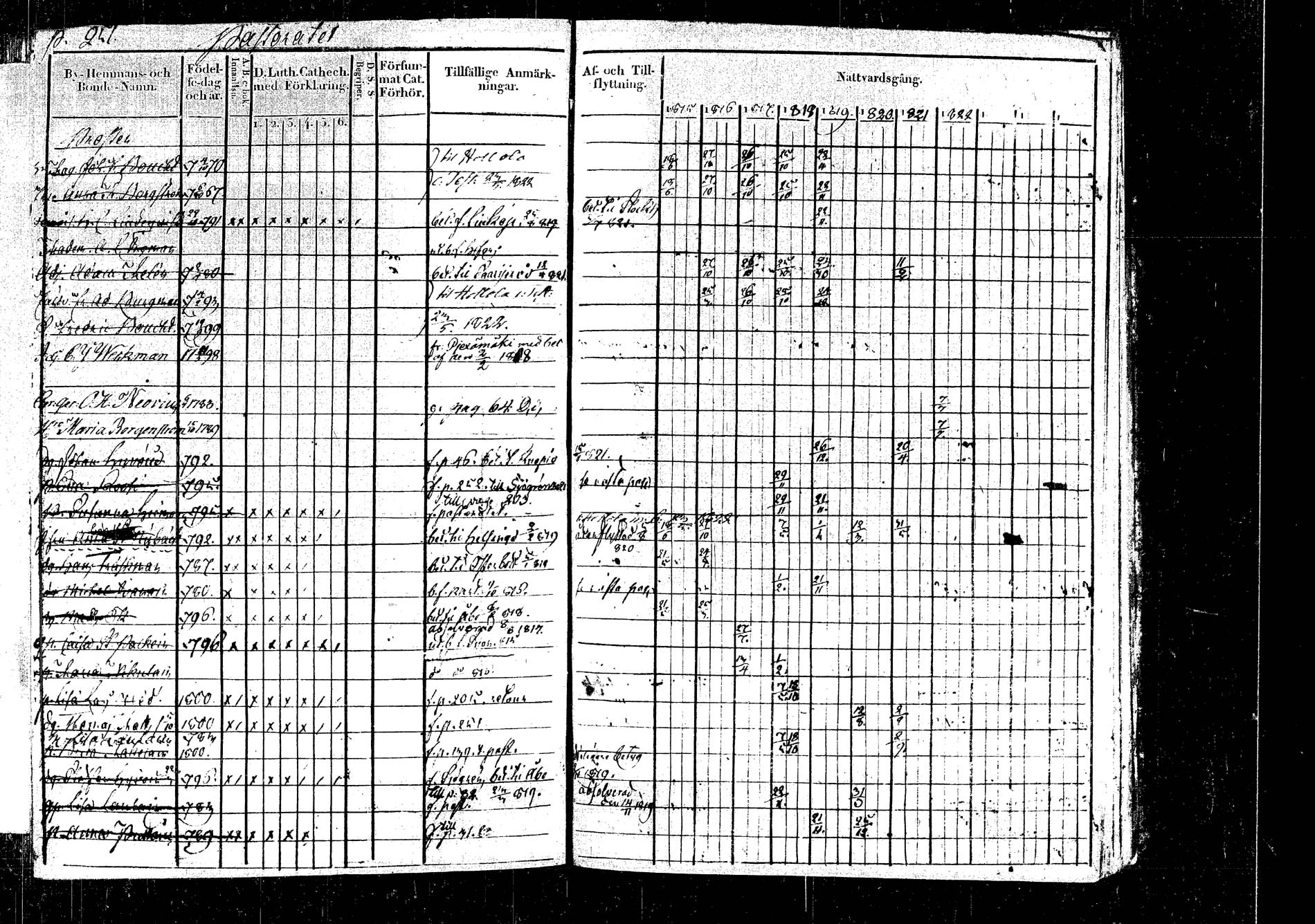 [ ../kirjat/Kirkonkirjat/rautalampi/rippikirja_1815-1821_tk1093/kuvat/283.jpg ]