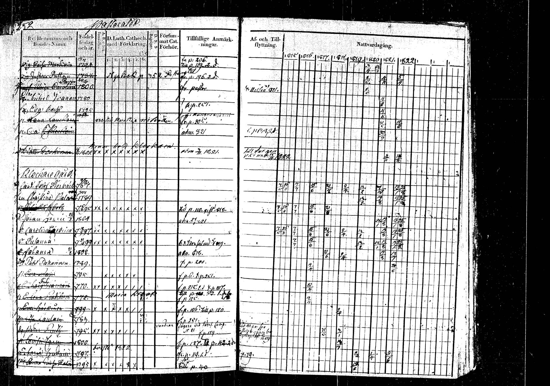 [ ../kirjat/Kirkonkirjat/rautalampi/rippikirja_1815-1821_tk1093/kuvat/284.jpg ]