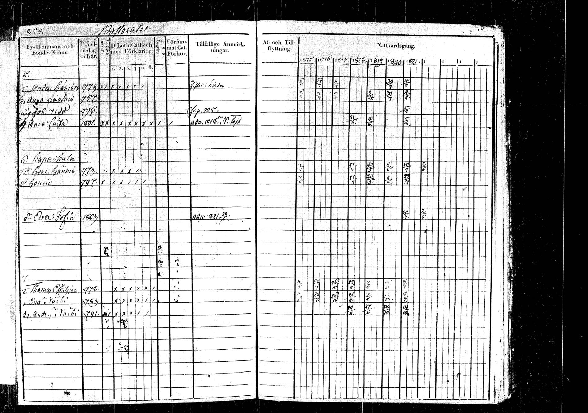 [ ../kirjat/Kirkonkirjat/rautalampi/rippikirja_1815-1821_tk1093/kuvat/286.jpg ]