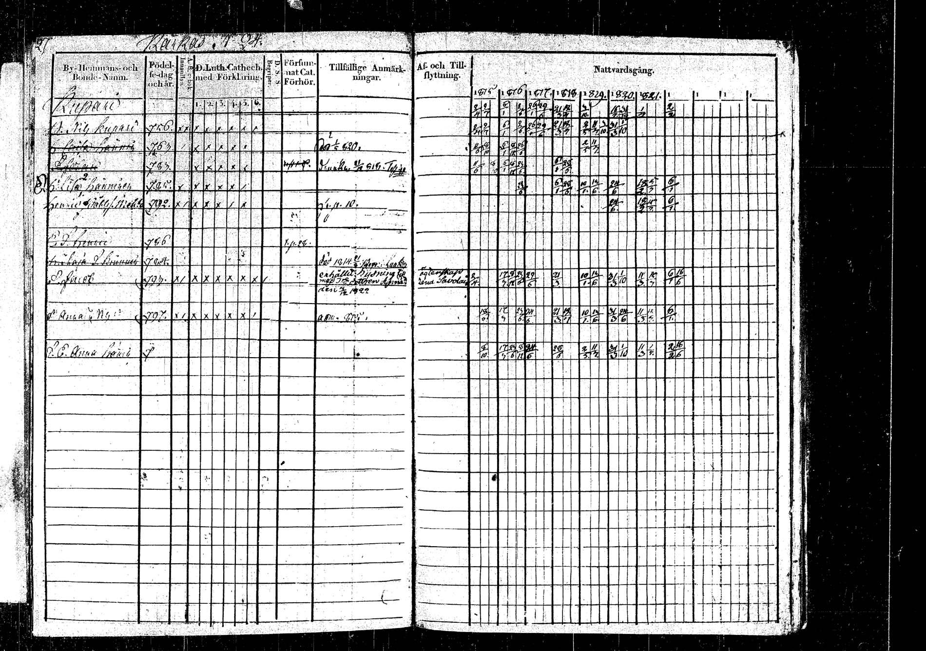 [ ../kirjat/Kirkonkirjat/rautalampi/rippikirja_1815-1821_tk1093/kuvat/299.jpg ]
