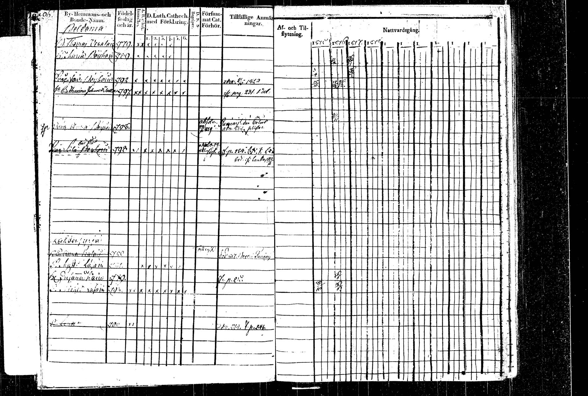 [ ../kirjat/Kirkonkirjat/rautalampi/rippikirja_1815-1821_tk1093/kuvat/30.jpg ]