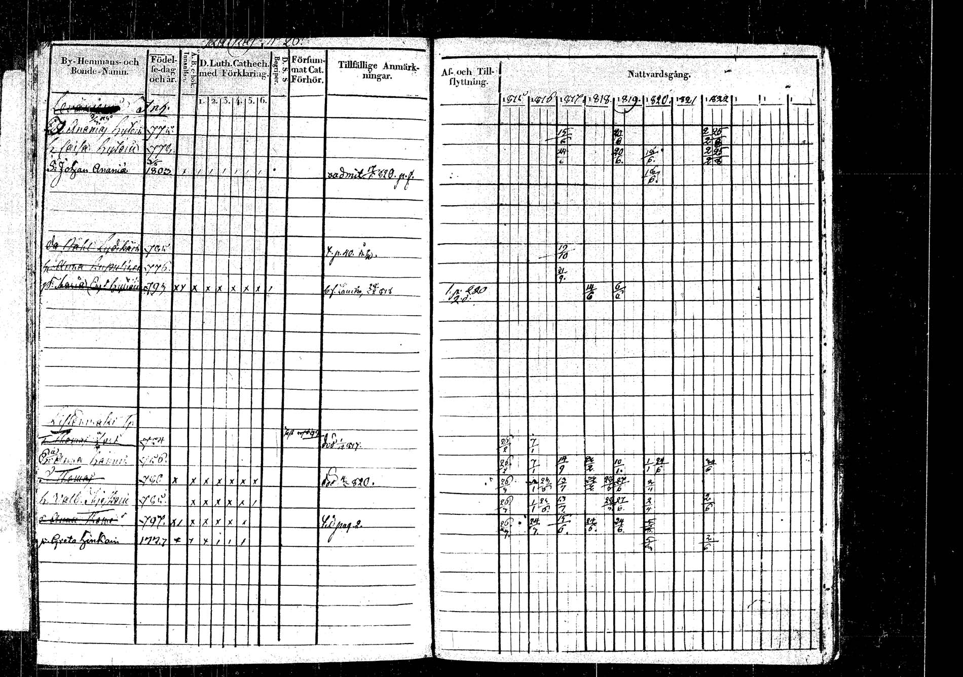 [ ../kirjat/Kirkonkirjat/rautalampi/rippikirja_1815-1821_tk1093/kuvat/303.jpg ]