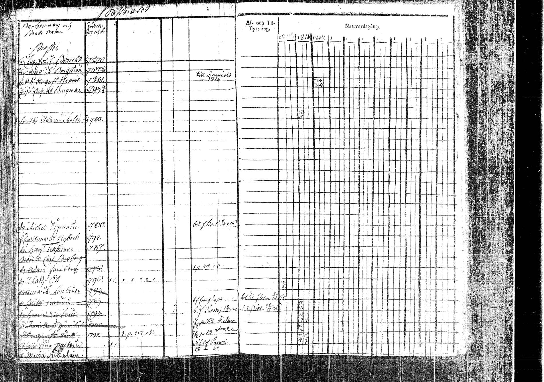 [ ../kirjat/Kirkonkirjat/rautalampi/rippikirja_1815-1821_tk1093/kuvat/319.jpg ]