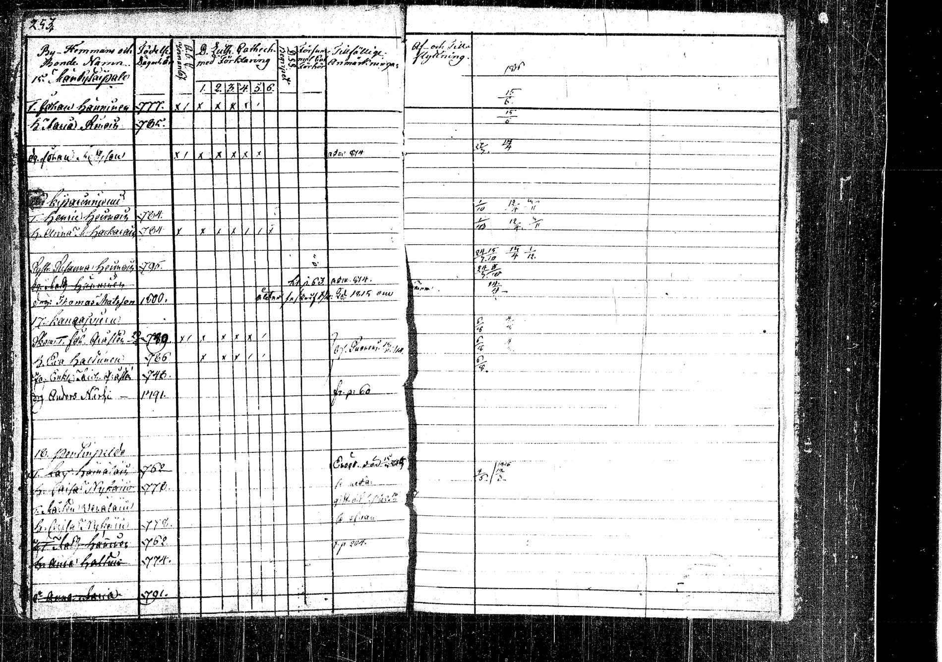 [ ../kirjat/Kirkonkirjat/rautalampi/rippikirja_1815-1821_tk1093/kuvat/325.jpg ]