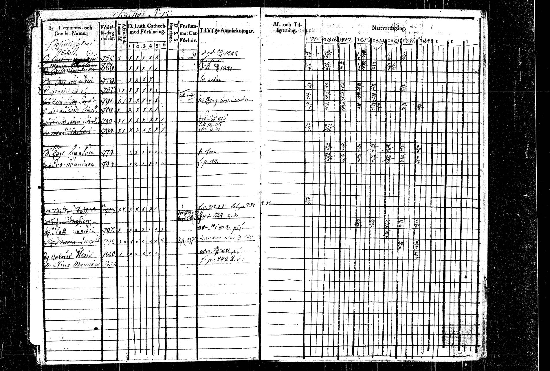 [ ../kirjat/Kirkonkirjat/rautalampi/rippikirja_1815-1821_tk1093/kuvat/5.jpg ]