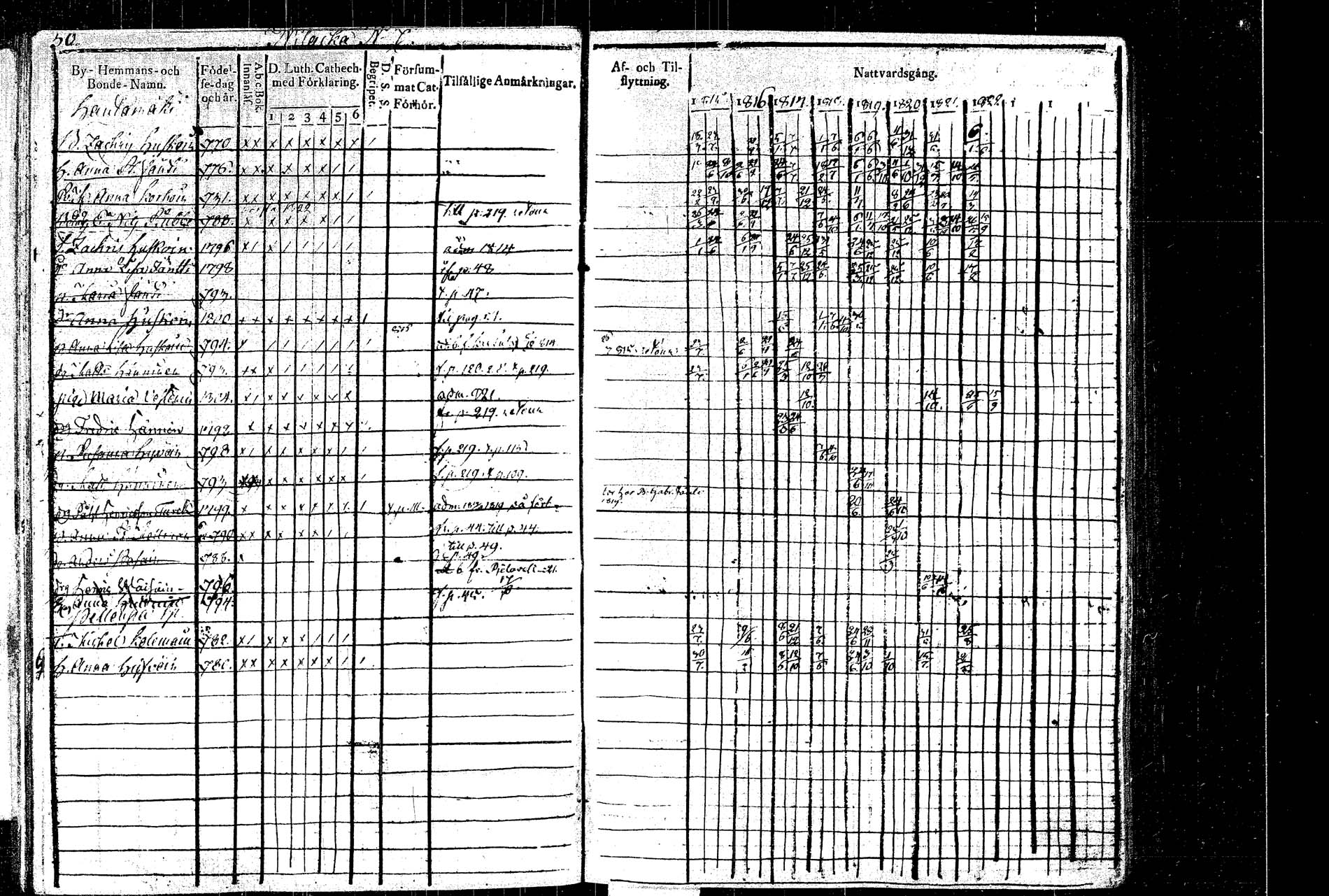 [ ../kirjat/Kirkonkirjat/rautalampi/rippikirja_1815-1821_tk1093/kuvat/64.jpg ]