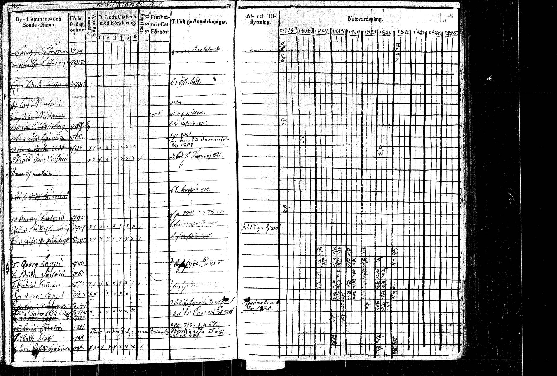 [ ../kirjat/Kirkonkirjat/rautalampi/rippikirja_1815-1821_tk1093/kuvat/70.jpg ]