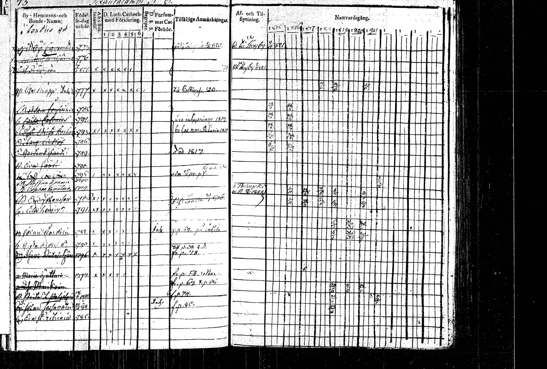 [ ../kirjat/Kirkonkirjat/rautalampi/rippikirja_1815-1821_tk1093/kuvat/87.jpg ]
