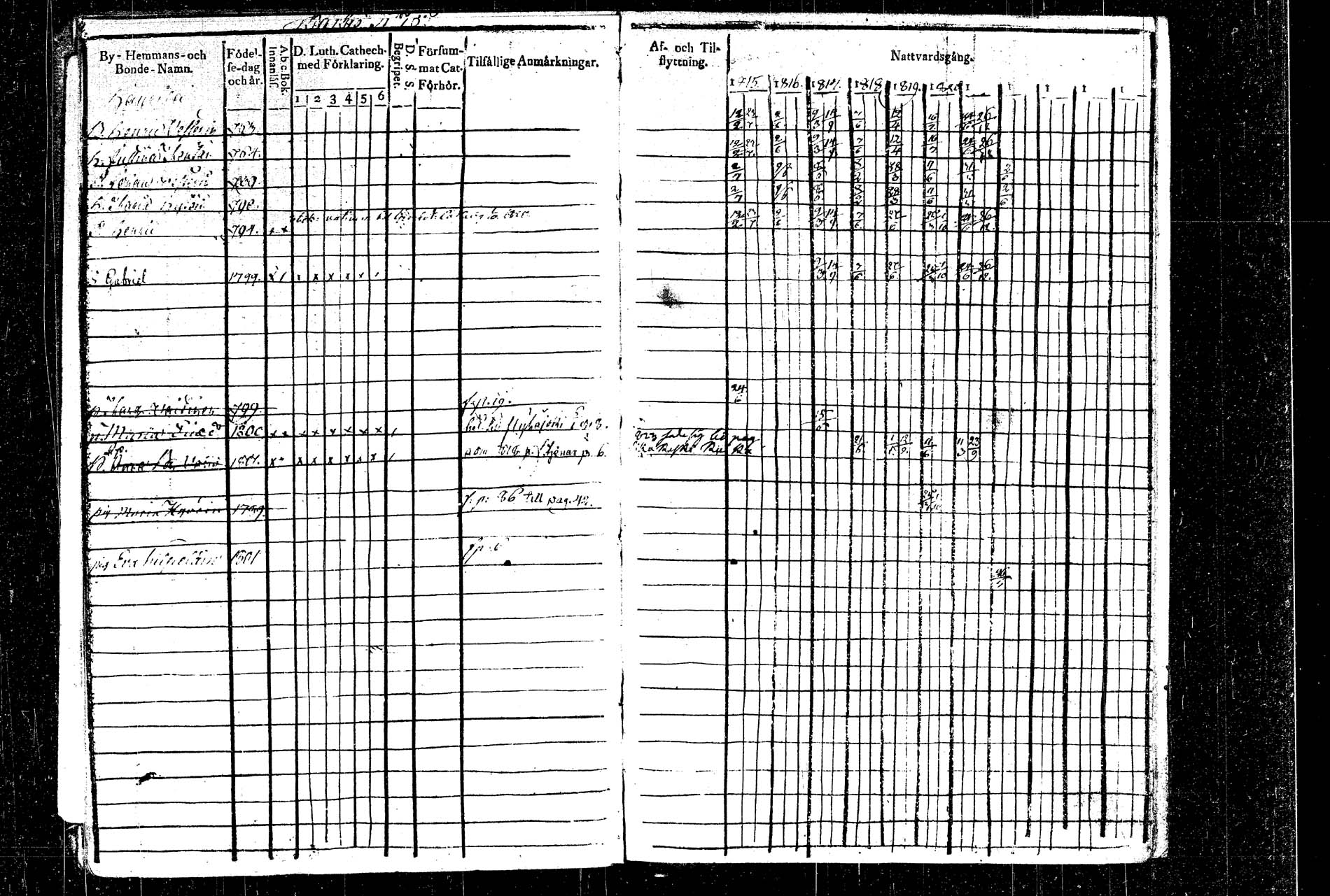[ ../kirjat/Kirkonkirjat/rautalampi/rippikirja_1815-1821_tk1093/kuvat/9.jpg ]