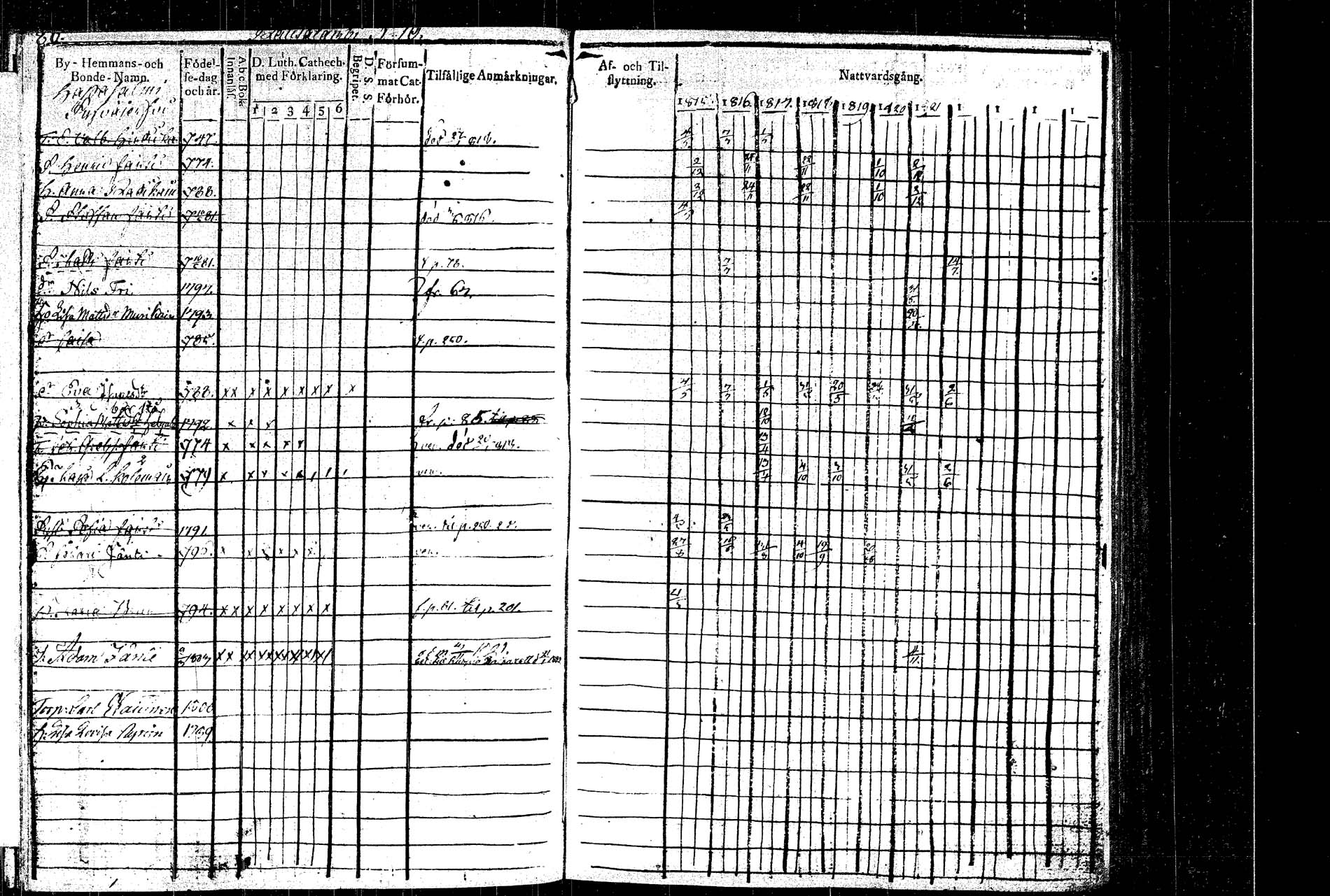 [ ../kirjat/Kirkonkirjat/rautalampi/rippikirja_1815-1821_tk1093/kuvat/94.jpg ]