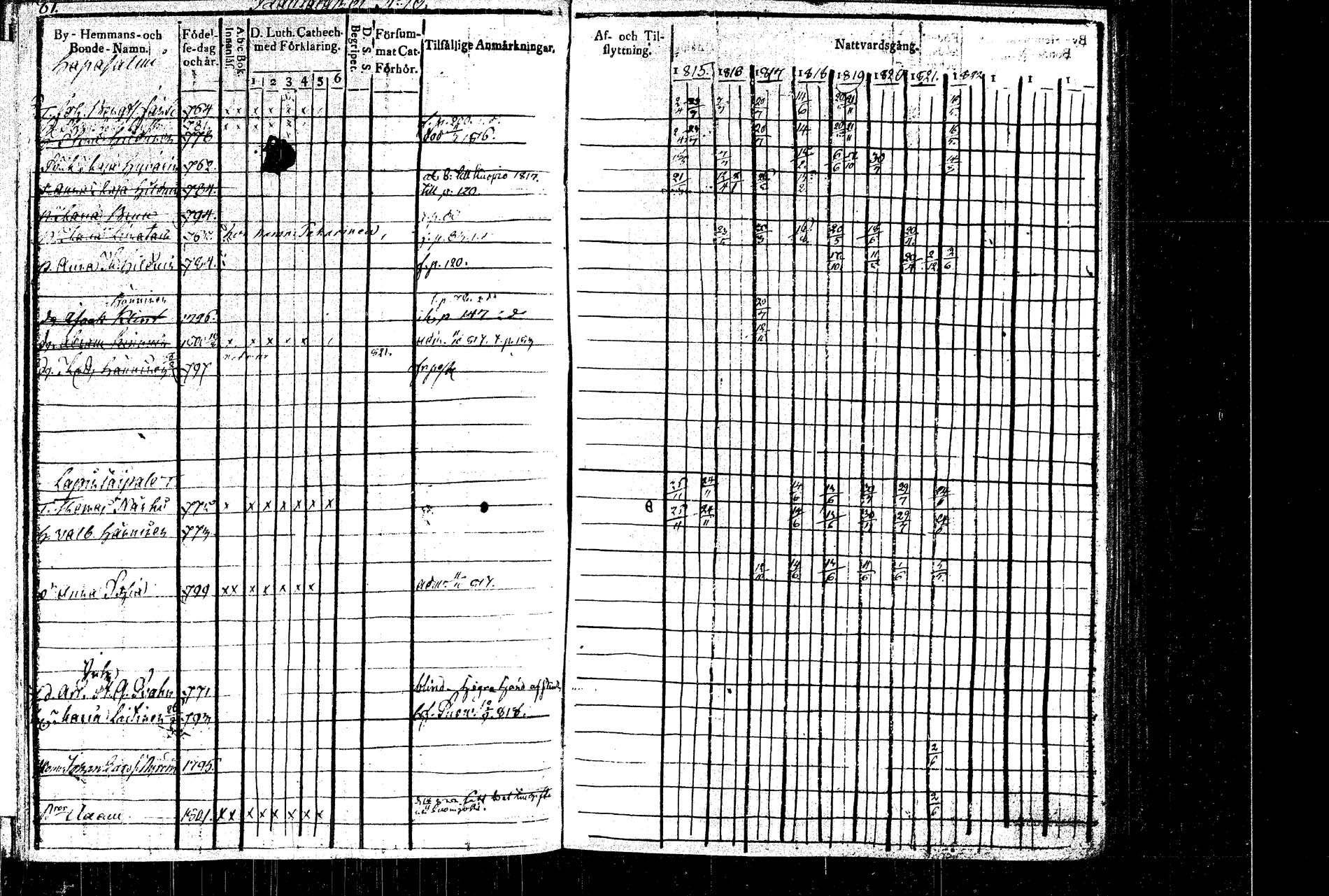 [ ../kirjat/Kirkonkirjat/rautalampi/rippikirja_1815-1821_tk1093/kuvat/95.jpg ]