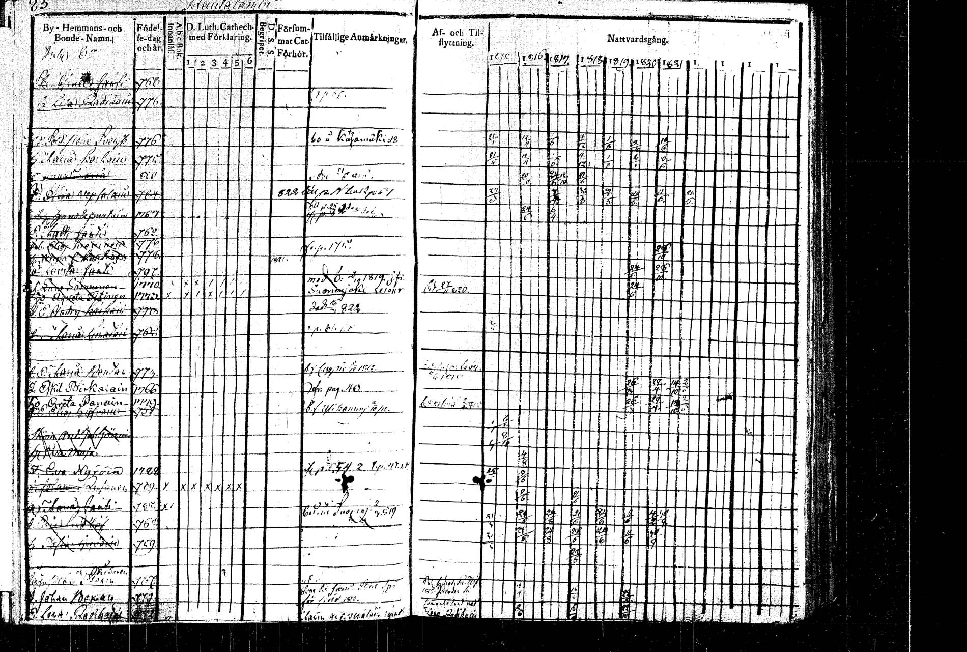 [ ../kirjat/Kirkonkirjat/rautalampi/rippikirja_1815-1821_tk1093/kuvat/97.jpg ]