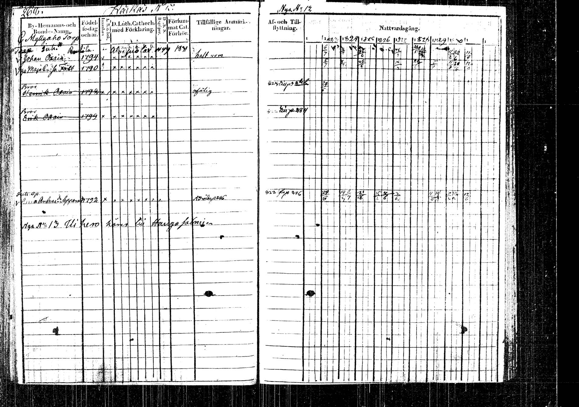 [ ../kirjat/Kirkonkirjat/rautalampi/rippikirja_1822-1831_tk1093/kuvat/284.jpg ]