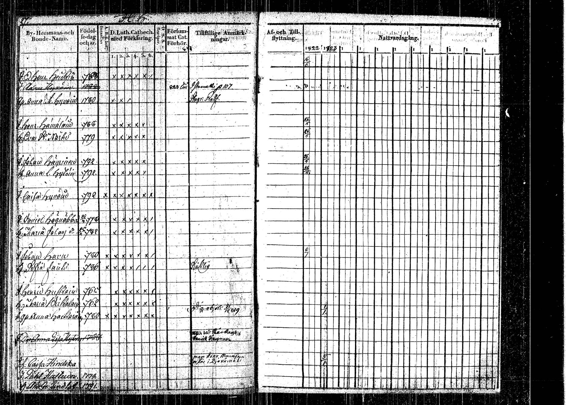 [ ../kirjat/Kirkonkirjat/rautalampi/rippikirja_1822-1831_tk1093_2/kuvat/14.jpg ]
