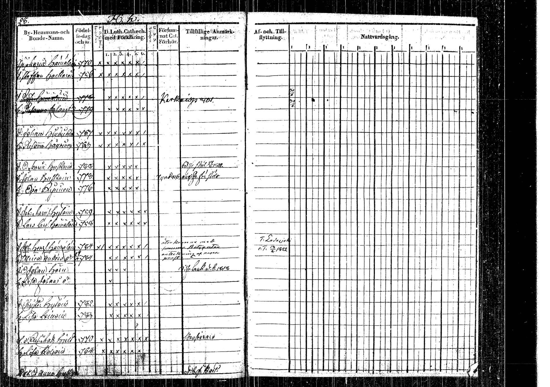[ ../kirjat/Kirkonkirjat/rautalampi/rippikirja_1822-1831_tk1093_2/kuvat/16.jpg ]