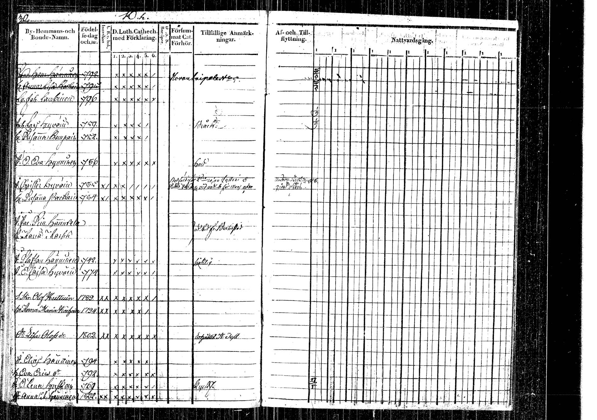 [ ../kirjat/Kirkonkirjat/rautalampi/rippikirja_1822-1831_tk1093_2/kuvat/18.jpg ]