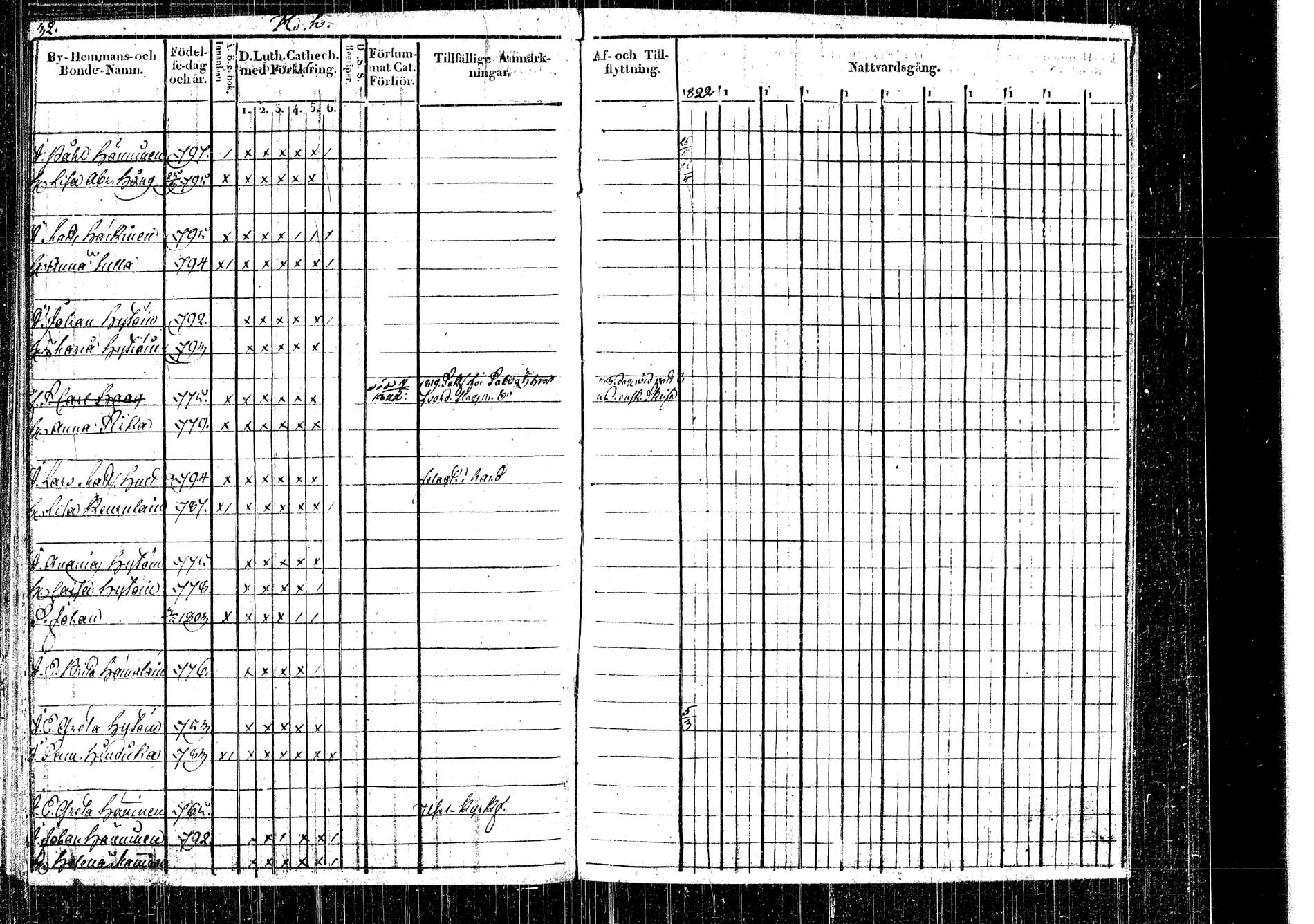 [ ../kirjat/Kirkonkirjat/rautalampi/rippikirja_1822-1831_tk1093_2/kuvat/20.jpg ]