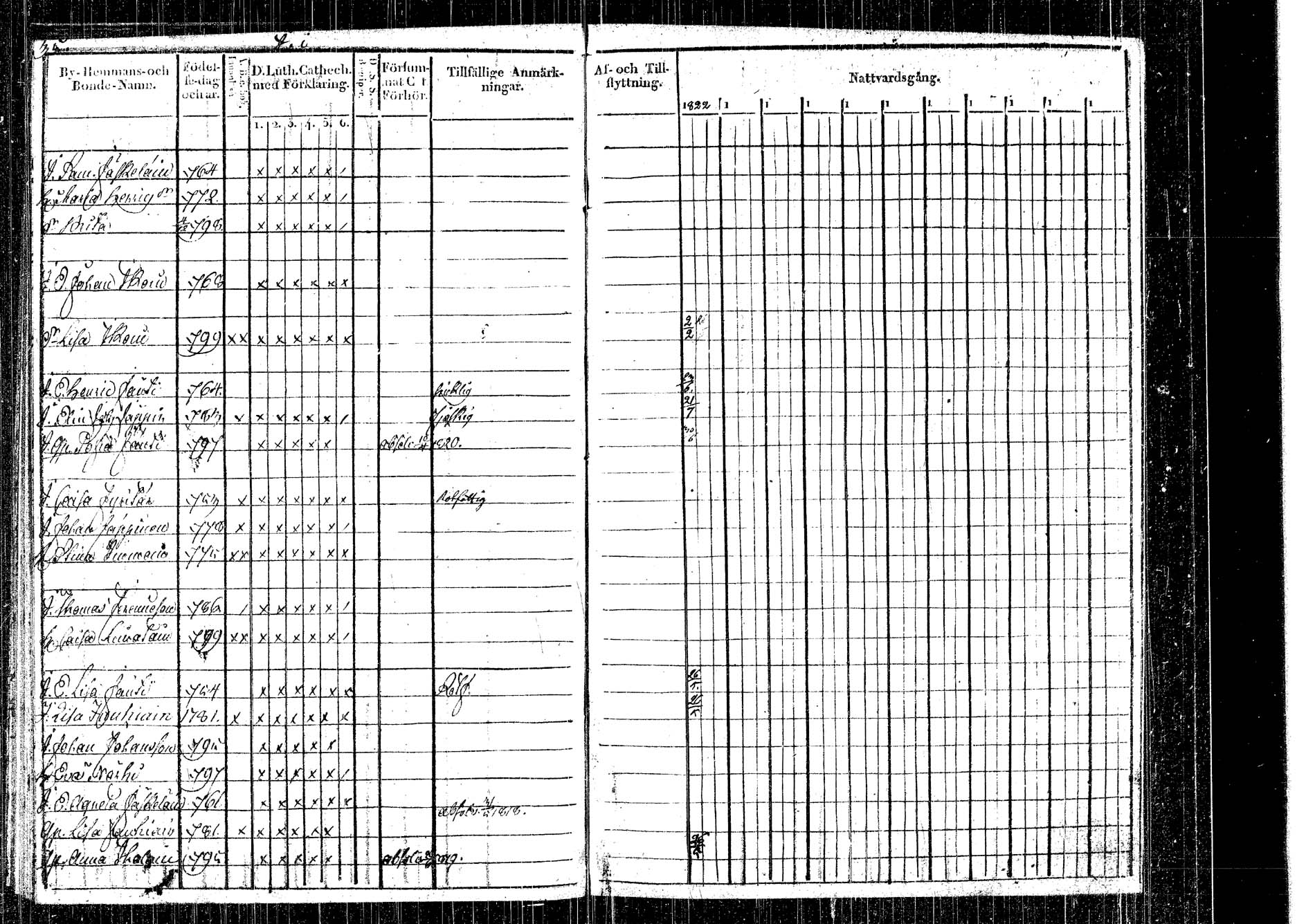 [ ../kirjat/Kirkonkirjat/rautalampi/rippikirja_1822-1831_tk1093_2/kuvat/24.jpg ]