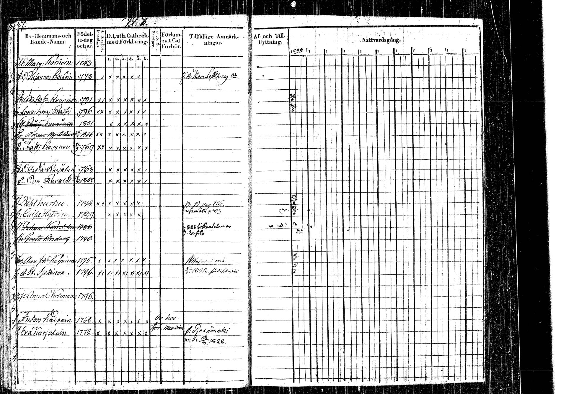 [ ../kirjat/Kirkonkirjat/rautalampi/rippikirja_1822-1831_tk1093_2/kuvat/26.jpg ]