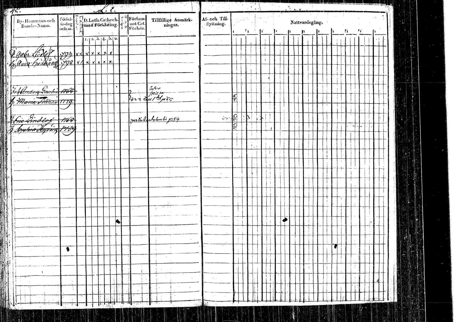[ ../kirjat/Kirkonkirjat/rautalampi/rippikirja_1822-1831_tk1093_2/kuvat/35.jpg ]