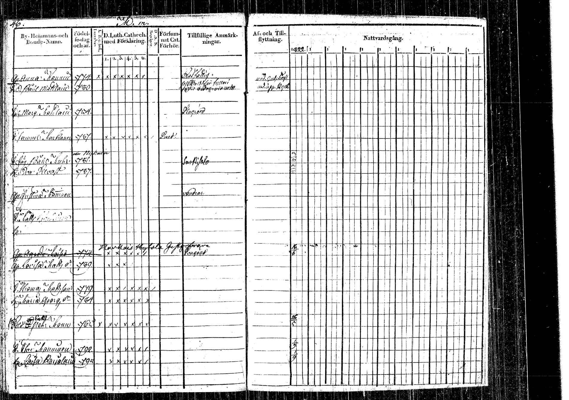 [ ../kirjat/Kirkonkirjat/rautalampi/rippikirja_1822-1831_tk1093_2/kuvat/36.jpg ]
